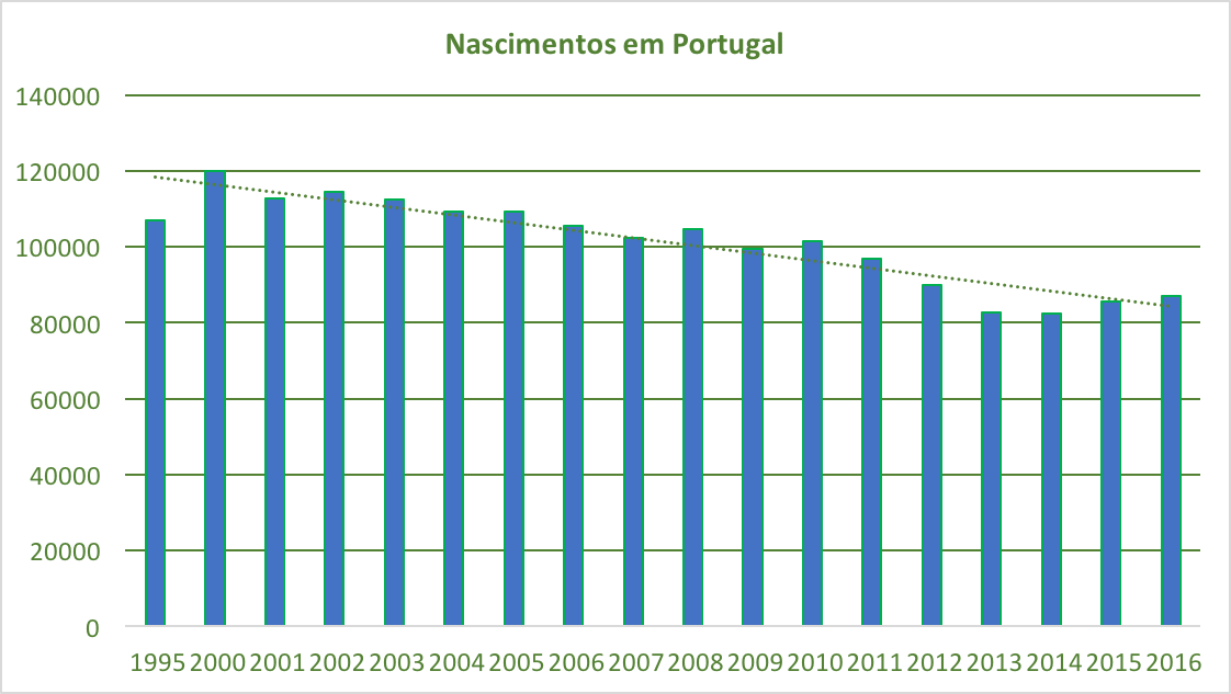 gráficos nascimentos